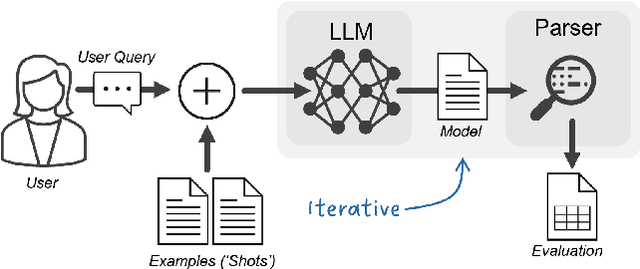 Figure 3 for Using Grammar Masking to Ensure Syntactic Validity in LLM-based Modeling Tasks