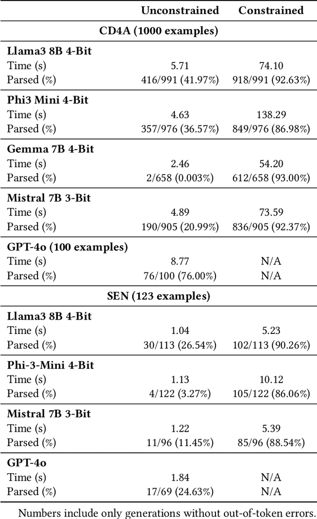 Figure 2 for Using Grammar Masking to Ensure Syntactic Validity in LLM-based Modeling Tasks