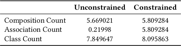 Figure 4 for Using Grammar Masking to Ensure Syntactic Validity in LLM-based Modeling Tasks