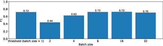 Figure 3 for Monitoring and Adapting ML Models on Mobile Devices