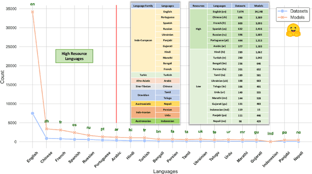 Figure 3 for XL-HeadTags: Leveraging Multimodal Retrieval Augmentation for the Multilingual Generation of News Headlines and Tags