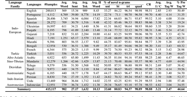 Figure 4 for XL-HeadTags: Leveraging Multimodal Retrieval Augmentation for the Multilingual Generation of News Headlines and Tags
