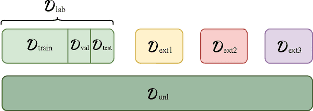 Figure 3 for Exploring the Utility of Self-Supervised Pretraining Strategies for the Detection of Absent Lung Sliding in M-Mode Lung Ultrasound