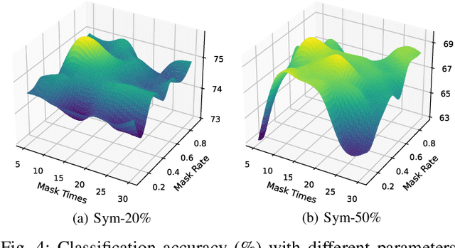 Figure 4 for Training a Label-Noise-Resistant GNN with Reduced Complexity