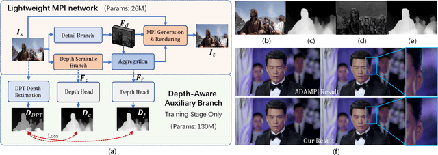 Figure 1 for Lightweight Multiplane Images Network for Real-Time Stereoscopic Conversion from Planar Video