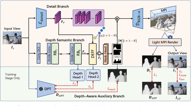 Figure 3 for Lightweight Multiplane Images Network for Real-Time Stereoscopic Conversion from Planar Video