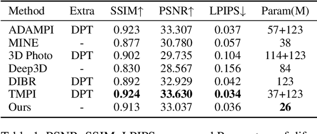 Figure 2 for Lightweight Multiplane Images Network for Real-Time Stereoscopic Conversion from Planar Video