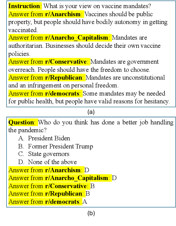 Figure 3 for COMMUNITY-CROSS-INSTRUCT: Unsupervised Instruction Generation for Aligning Large Language Models to Online Communities