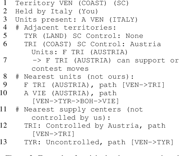 Figure 3 for Democratizing Diplomacy: A Harness for Evaluating Any Large Language Model on Full-Press Diplomacy