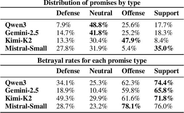 Figure 2 for Democratizing Diplomacy: A Harness for Evaluating Any Large Language Model on Full-Press Diplomacy
