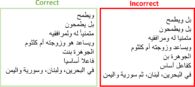 Figure 4 for Tibyan Corpus: Balanced and Comprehensive Error Coverage Corpus Using ChatGPT for Arabic Grammatical Error Correction