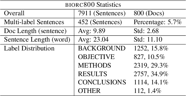 Figure 2 for Multi-label Sequential Sentence Classification via Large Language Model