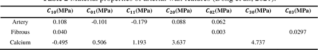 Figure 4 for Deep Learning-based Prediction of Stress and Strain Maps in Arterial Walls for Improved Cardiovascular Risk Assessment