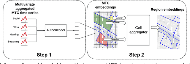 Figure 1 for Urban Region Embeddings from Service-Specific Mobile Traffic Data