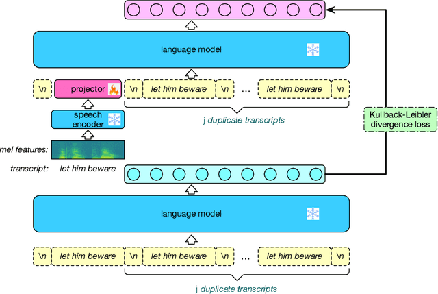 Figure 1 for Seal: Advancing Speech Language Models to be Few-Shot Learners