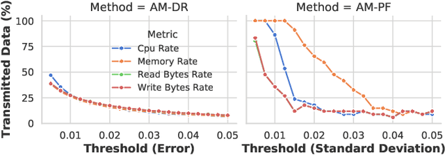 Figure 4 for Probabilistic Time Series Forecasting for Adaptive Monitoring in Edge Computing Environments