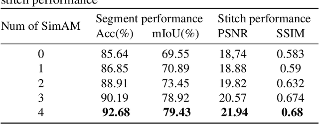 Figure 4 for SX-Stitch: An Efficient VMS-UNet Based Framework for Intraoperative Scoliosis X-Ray Image Stitching