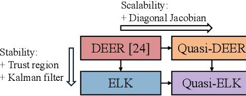 Figure 1 for Towards Scalable and Stable Parallelization of Nonlinear RNNs