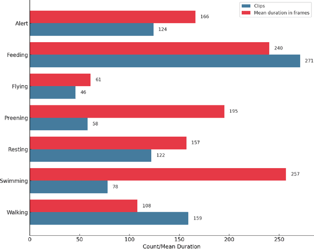 Figure 2 for Visual WetlandBirds Dataset: Bird Species Identification and Behavior Recognition in Videos