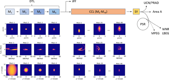 Figure 2 for CBOL-Tuner: Classifier-pruned Bayesian optimization to explore temporally structured latent spaces for particle accelerator tuning