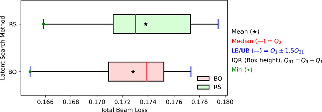 Figure 4 for CBOL-Tuner: Classifier-pruned Bayesian optimization to explore temporally structured latent spaces for particle accelerator tuning