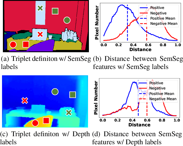 Figure 1 for Contrastive Multi-Task Dense Prediction