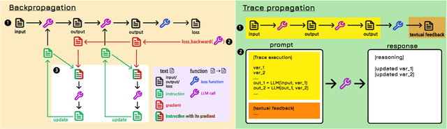 Figure 2 for LLM-based Optimization of Compound AI Systems: A Survey