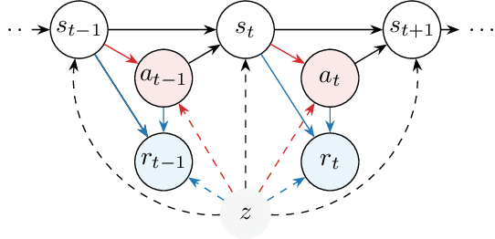 Figure 1 for Delphic Offline Reinforcement Learning under Nonidentifiable Hidden Confounding