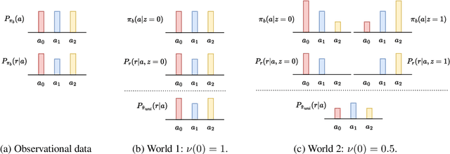 Figure 3 for Delphic Offline Reinforcement Learning under Nonidentifiable Hidden Confounding