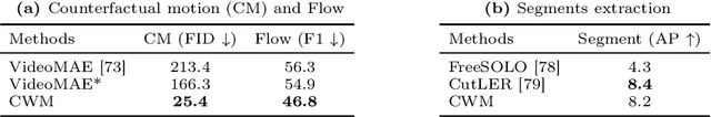 Figure 4 for Counterfactual World Modeling for Physical Dynamics Understanding