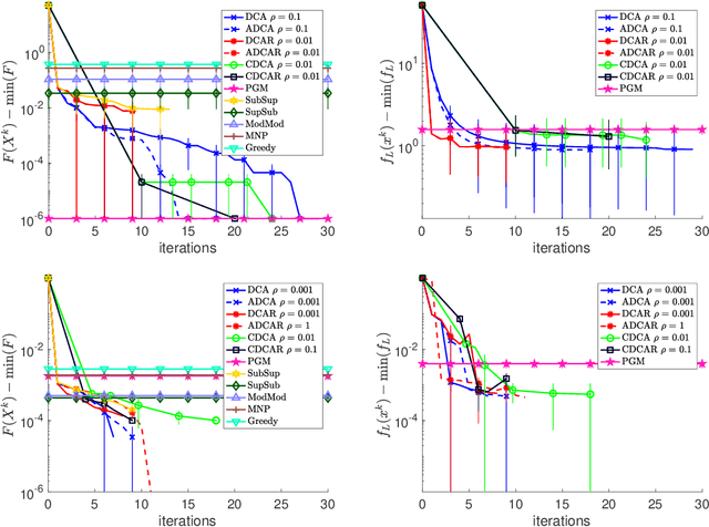 Figure 1 for Difference of Submodular Minimization via DC Programming