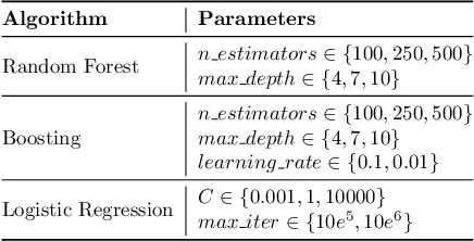 Figure 1 for Privacy-Preserving Data Synthetisation for Secure Information Sharing