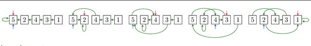 Figure 1 for The CLRS-Text Algorithmic Reasoning Language Benchmark