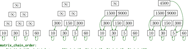 Figure 4 for The CLRS-Text Algorithmic Reasoning Language Benchmark