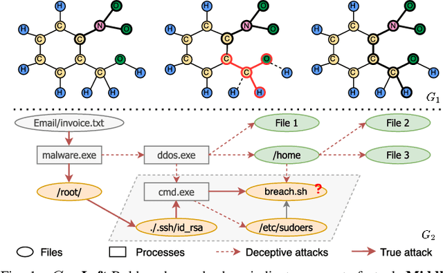 Figure 1 for Generating Robust Counterfactual Witnesses for Graph Neural Networks