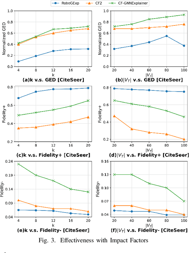 Figure 3 for Generating Robust Counterfactual Witnesses for Graph Neural Networks