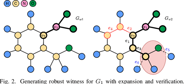 Figure 2 for Generating Robust Counterfactual Witnesses for Graph Neural Networks