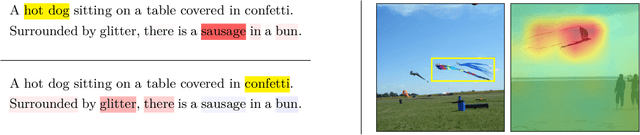 Figure 3 for Explaining Vision-Language Similarities in Dual Encoders with Feature-Pair Attributions
