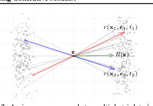 Figure 3 for Is Noise Conditioning Necessary for Denoising Generative Models?