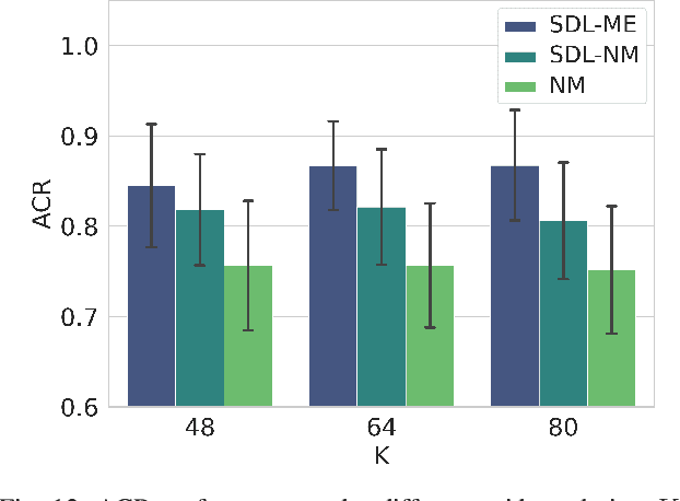 Figure 4 for Spatial Deep Learning for Site-Specific Movement Optimization of Aerial Base Stations