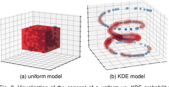 Figure 3 for Segmenting objects with Bayesian fusion of active contour models and convnet priors