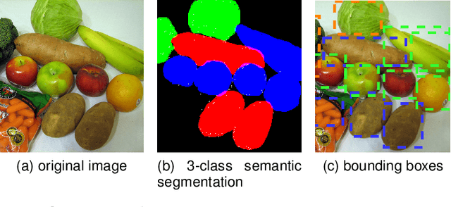 Figure 4 for Segmenting objects with Bayesian fusion of active contour models and convnet priors