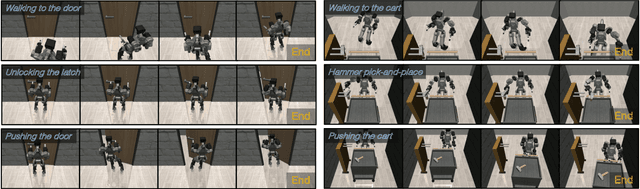 Figure 3 for Deep Imitation Learning for Humanoid Loco-manipulation through Human Teleoperation