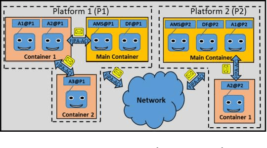 Figure 3 for Ontology in Holonic Cooperative Manufacturing: A Solution to Share and Exchange the Knowledge