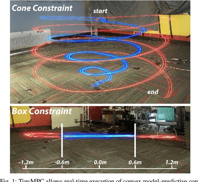 Figure 1 for Code Generation for Conic Model-Predictive Control on Microcontrollers with TinyMPC