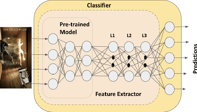 Figure 1 for Multimodal and Explainable Internet Meme Classification