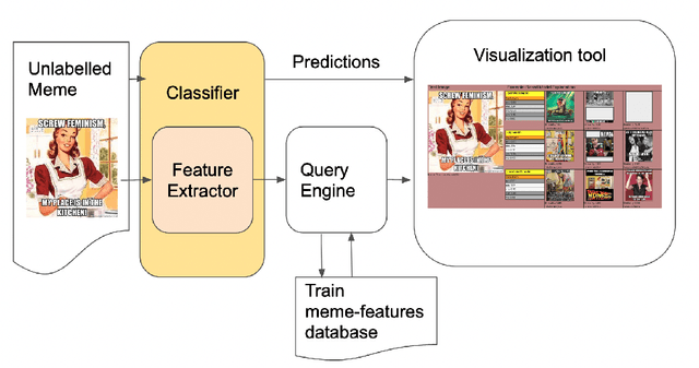 Figure 3 for Multimodal and Explainable Internet Meme Classification