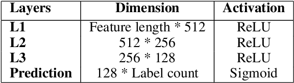 Figure 2 for Multimodal and Explainable Internet Meme Classification