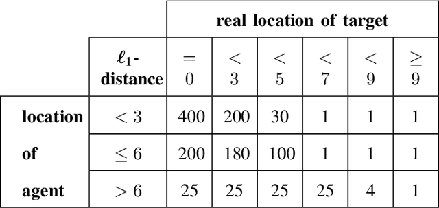 Figure 2 for Policy Evaluation in Decentralized POMDPs with Belief Sharing