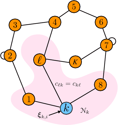 Figure 1 for Policy Evaluation in Decentralized POMDPs with Belief Sharing